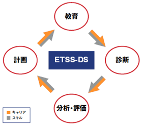 「ETSS-DS」を活用した人材育成の仕組み