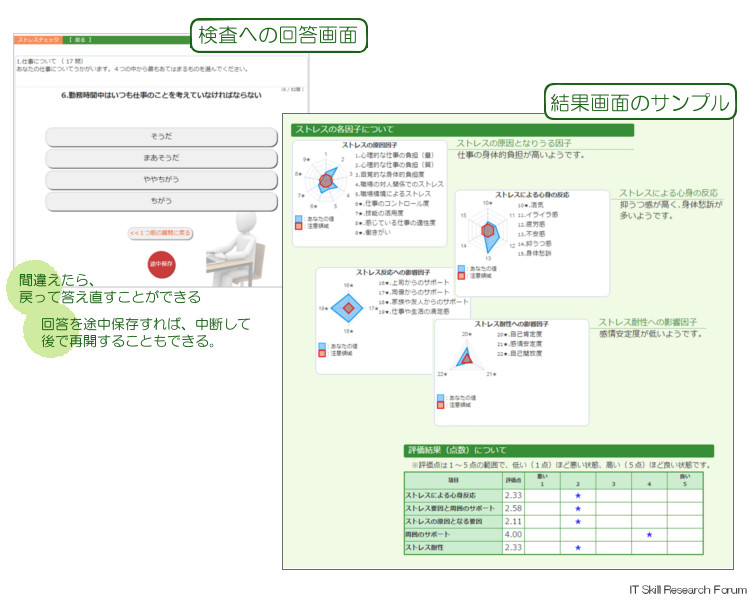 DSストレスチェックシステム／検査画面サンプル