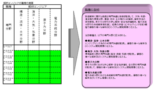 解析エンジニア