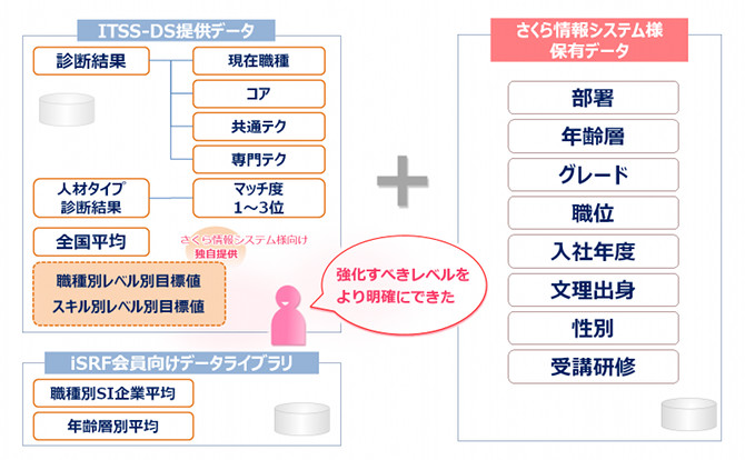 データ概要