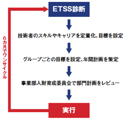 診断～実行までの流れ