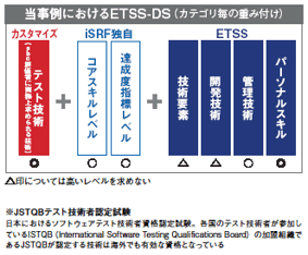 当時例におけるETSS-DS