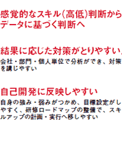 感覚的なスキル（高低）判断からデータに基づく判断へ ・結果に応じた対策が取りやすい・自己開発に反映しやすい