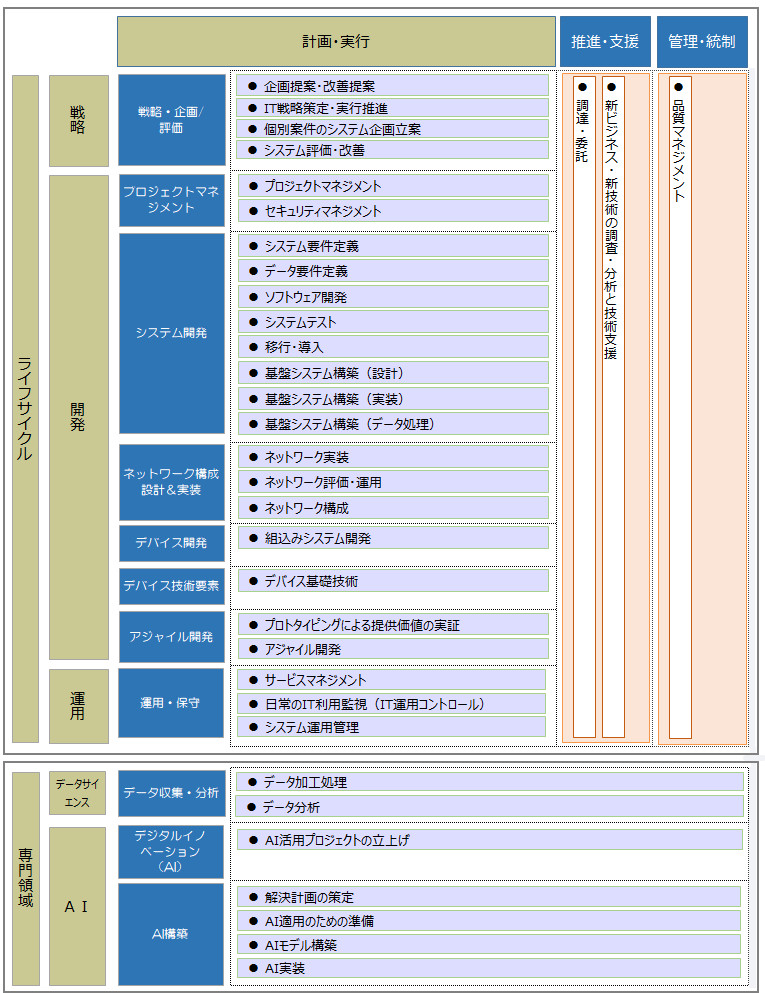 IT_Allタスクフレームワーク