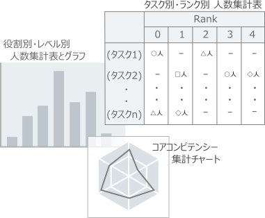 結果集計表・グラフ