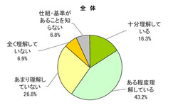 図１