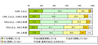 図2